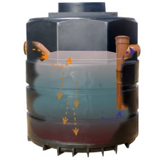 1000 Litre Grease Separator 1000 Litre Grease Separator