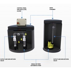 1200 Litres POLY Above Ground Water Pumping Station 1200 Litres POLY Above Ground Water Pumping Station