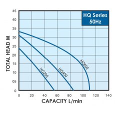 Walrus HQ200 Booster pump 50l/min @ 3bar Walrus HQ200 Booster pump 50l/min @ 3bar