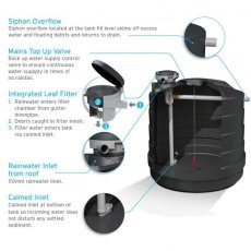 RainStore 5000 Litre
