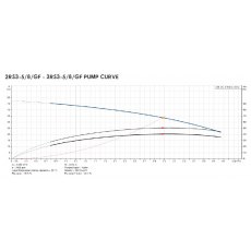 ARC Twin Variable Speed Grundfos Pumps 84L/MIN @ 3.8 BAR