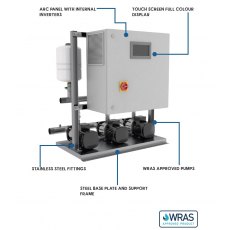ARC Triple Variable Speed Grundfos Pumps 198L/MIN @ 4.2 BAR