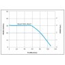 Stuart Turner Mainsboost iBoost - V200-100-45