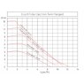Stuart Turner Pulse Cast Iron Twin D 32/40-180