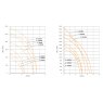 S-8000 Pond Pump curve