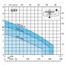 Calpeda GXV 25-6 Submersible pump curve
