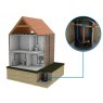 HomeStream 3 Rainwater harvesting system
