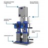 Direct Pumps & Tanks Twin Compact R Booster Featuring Lowara Pump 320 L/min @ 5.5 Bar