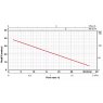 Minibreak MB1-38M-FP Pump Curve