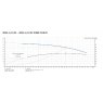 3RS5-5/8/GF/ARC CURVE